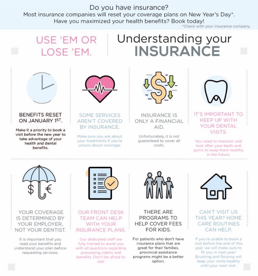 Dental Insurance Infographic